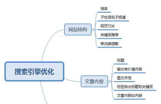 SEO的工作原理（从搜索引擎到排名优化）