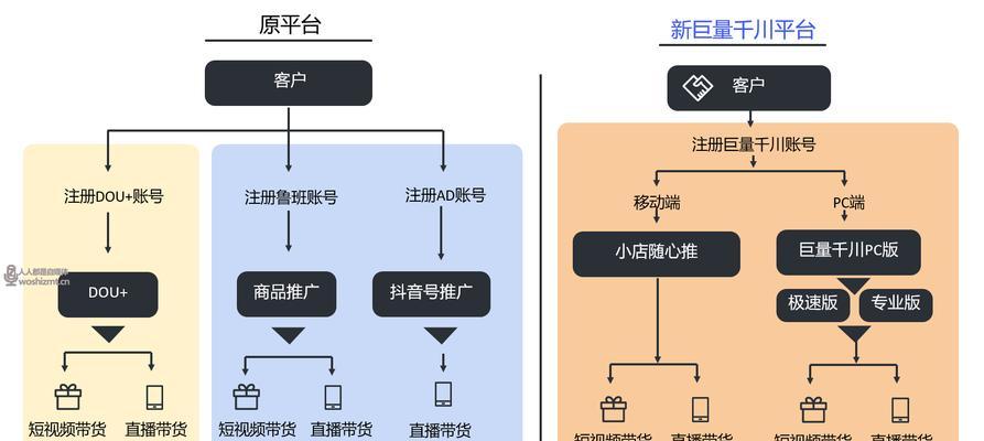 抖音小店个人入驻流程详解（从开店准备到审核通过）