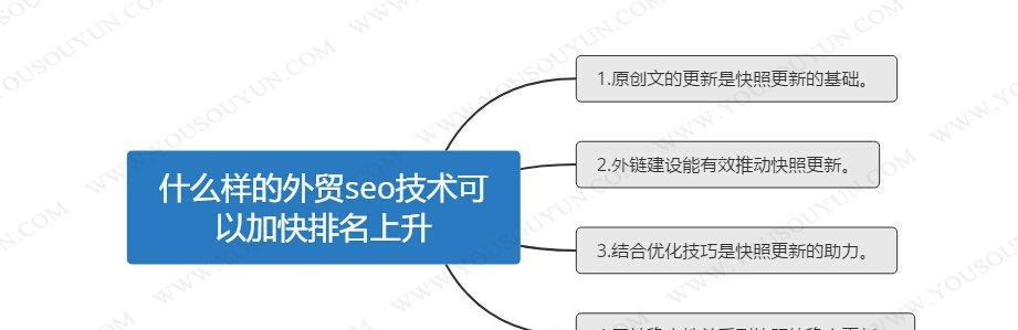 SEO优化技巧大全（掌握这些方法）